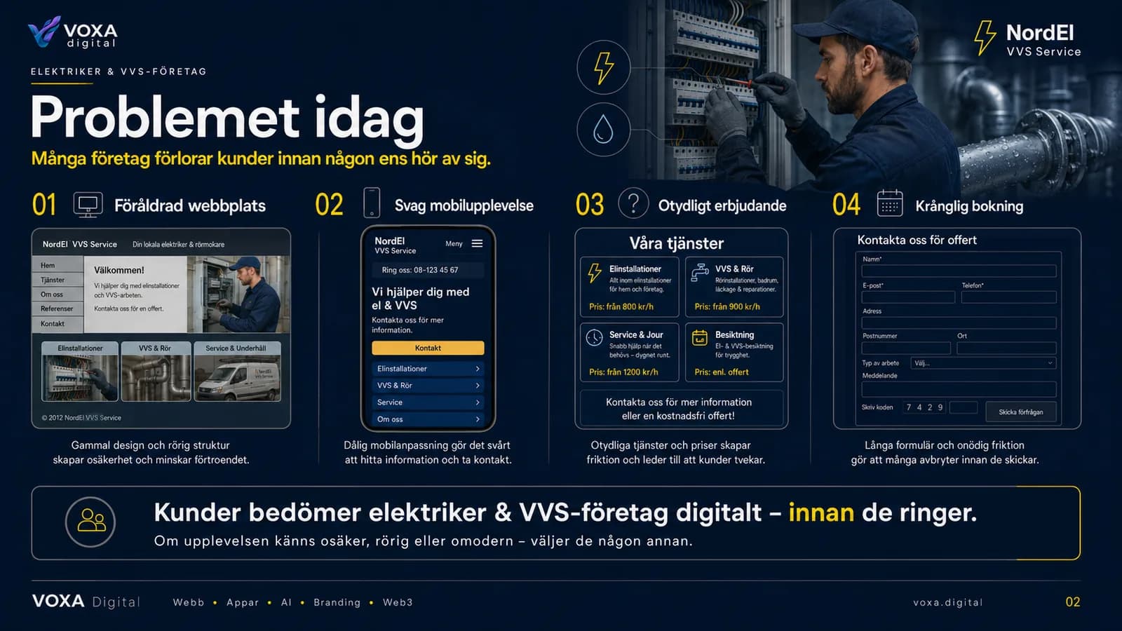 NordEl VVS — slide 2
