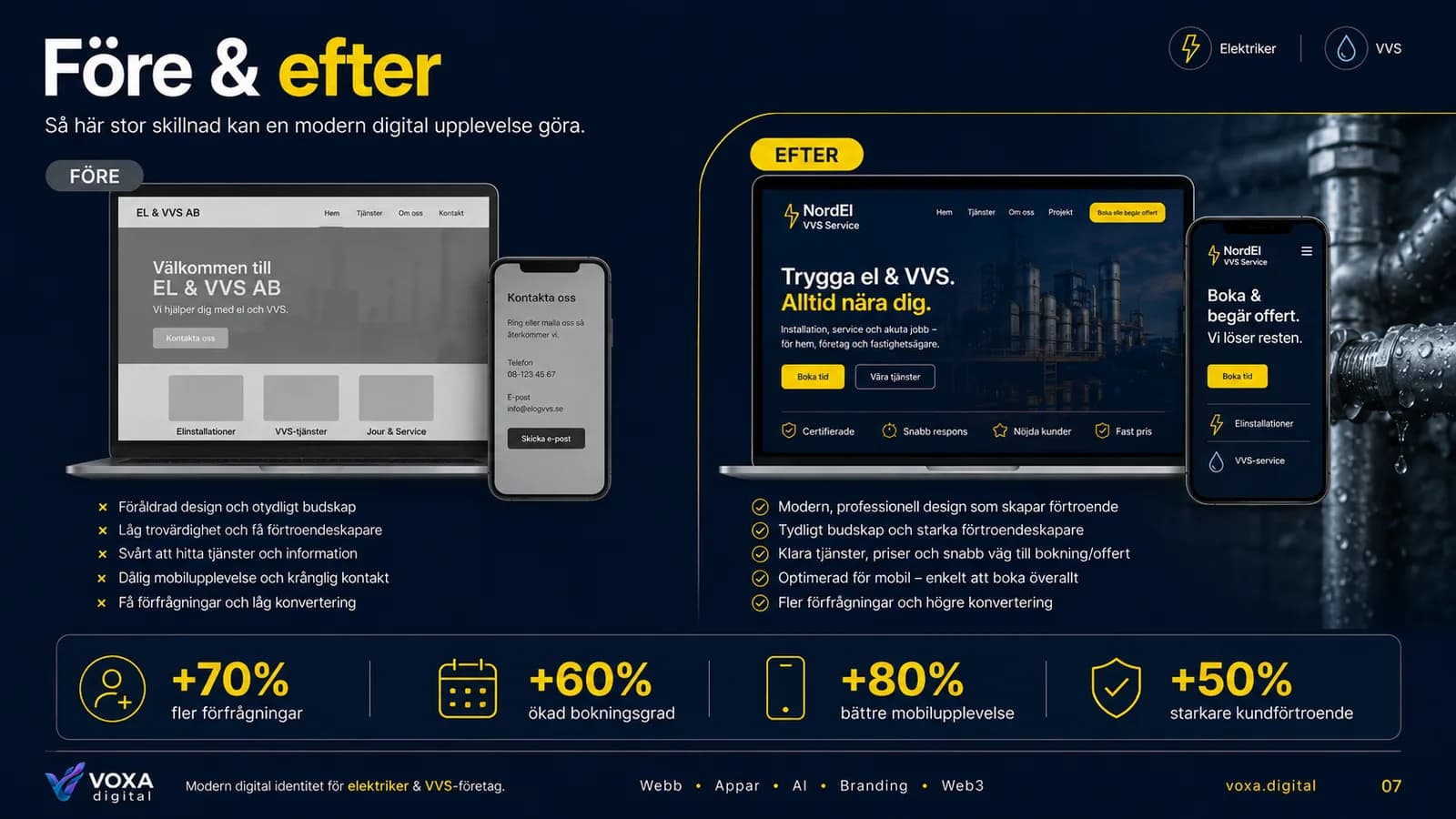 NordEl VVS — slide 7