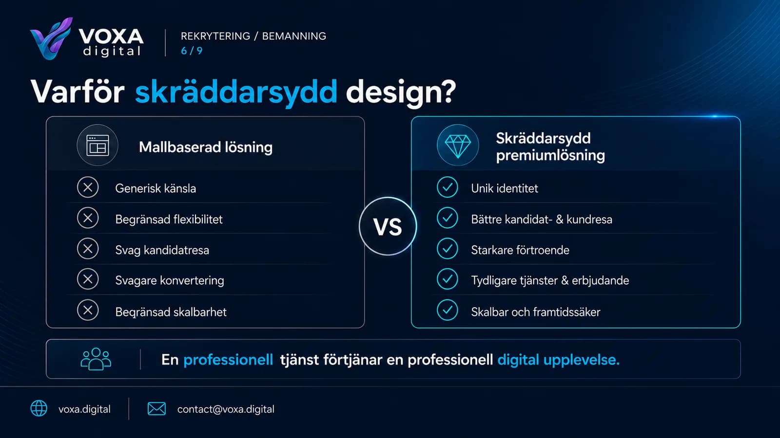 Rekrytering & Bemanning — slide 6